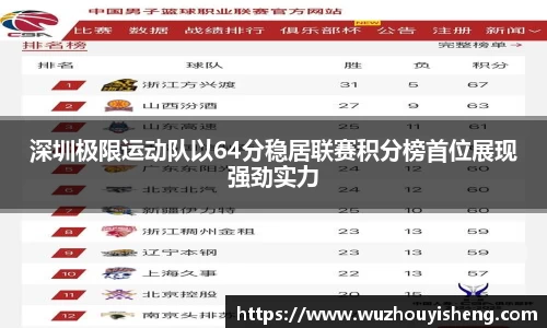 深圳极限运动队以64分稳居联赛积分榜首位展现强劲实力