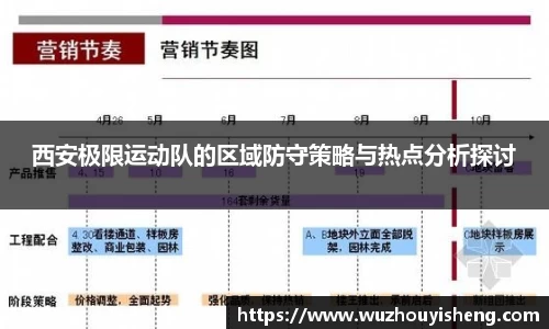 西安极限运动队的区域防守策略与热点分析探讨