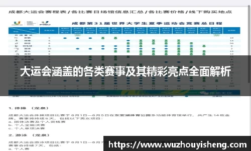 大运会涵盖的各类赛事及其精彩亮点全面解析