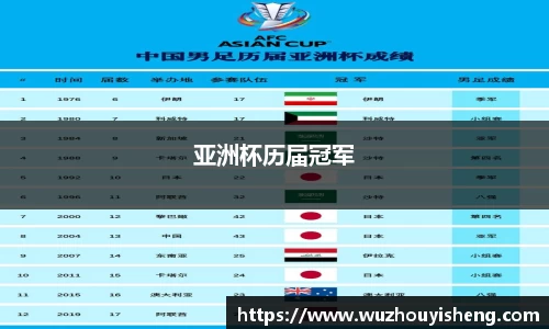 亚洲杯历届冠军