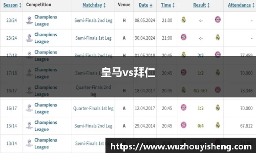 皇马vs拜仁
