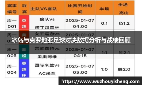 冰岛与克罗地亚足球对决数据分析与战绩回顾