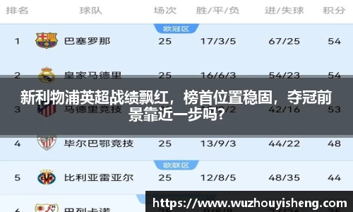 新利物浦英超战绩飘红，榜首位置稳固，夺冠前景靠近一步吗？